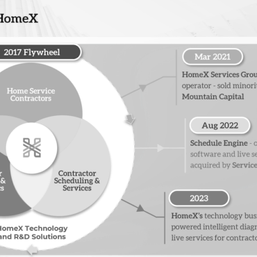 HomeX Plans Extra and Higher Issues for 2024