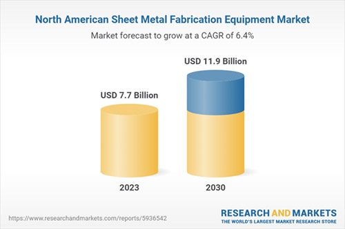 Sheet Metallic Fabrication Tools Market Set to Attain 11.9 Billion by 2030 in North America