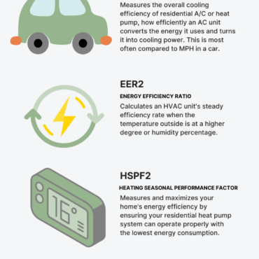 Rheem Endeavor RP15AZ Warmth Pump Overview (Options, Perks, and Worth)