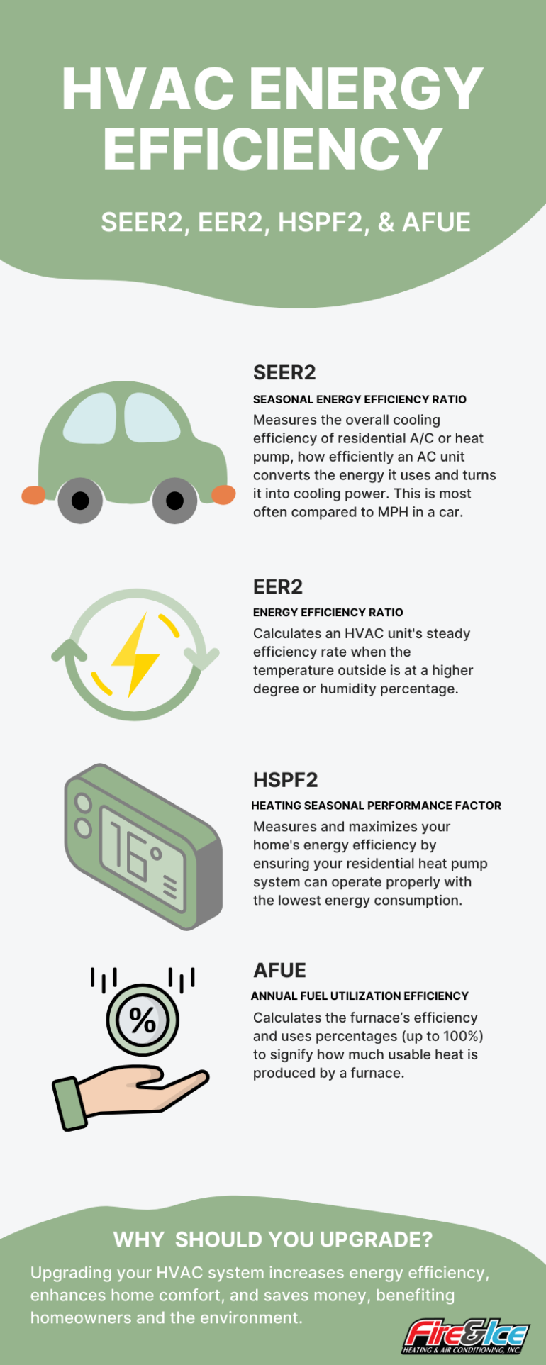 Rheem Endeavor RP15AZ Warmth Pump Overview (Options, Perks, and Worth)