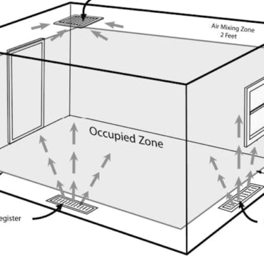 Two Ignored Provide Register Traits