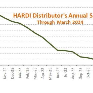 HARDI Distributors Report 8.7% Income Decline in March