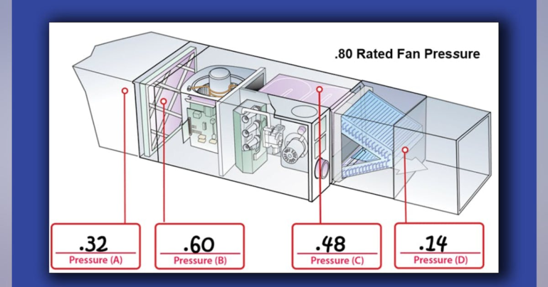 Unlocking System Performance Potential: The Domino Effect of Static Pressure Testing