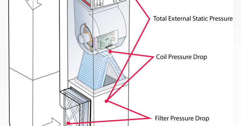 Solving Fan Failure Errors | Contracting Business