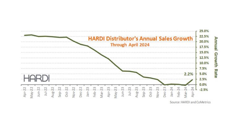 2 Extra Billing Days Help Boost Distributors’ April Sales