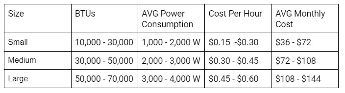 How Much Does it Cost For You to Run Your A/C in the Austin Summer Heat? Take Advantage of Your Energy Usage Today!