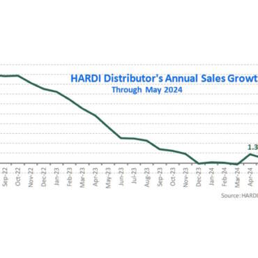 HARDI: Distributors’ Annual Sales Rate on the Upswing