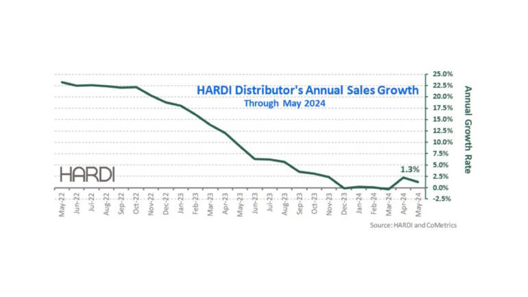 HARDI: Distributors’ Annual Sales Rate on the Upswing