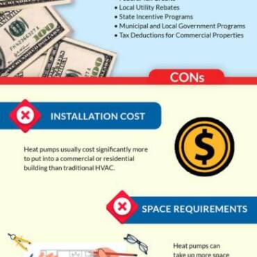 Heat Pump Pros & Cons for Commercial Property Owners [INFOGRAPHIC]