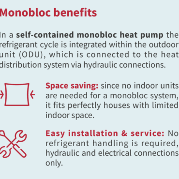 Air-to-Water Heat Pump Innovations Driving Efficiency, Safety, and Performance in Residential Heating and Cooling