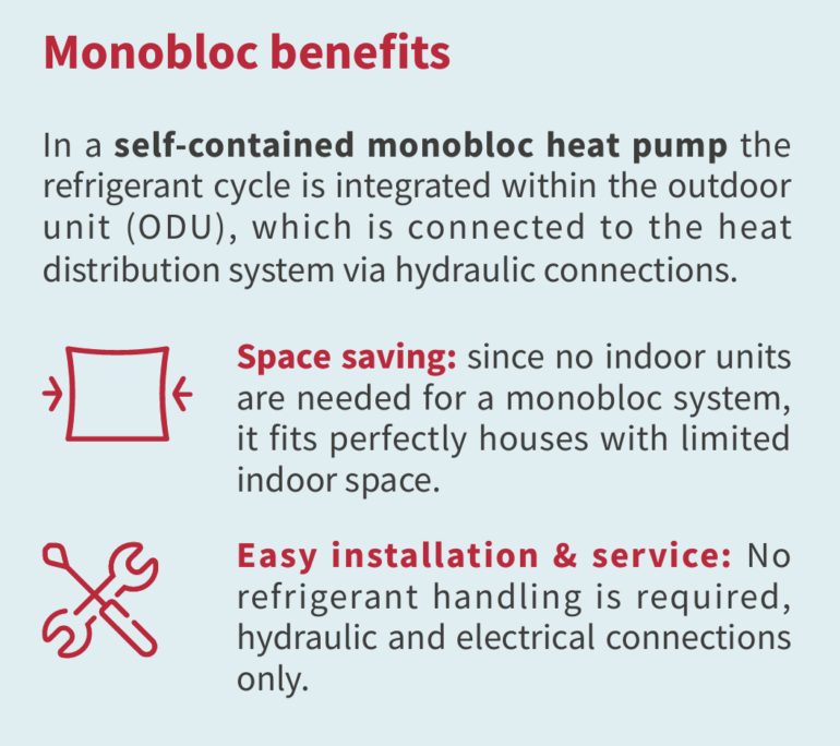 Air-to-Water Heat Pump Innovations Driving Efficiency, Safety, and Performance in Residential Heating and Cooling