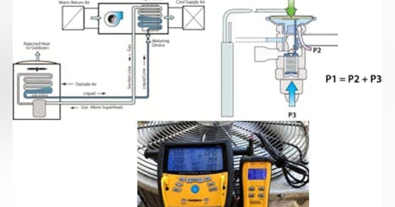 The Best HVAC Service Columns by David Richardson