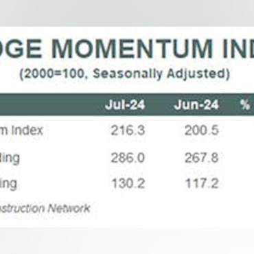 Dodge: Commercial/Industrial Construction Planning on the Rise