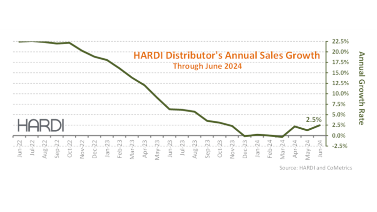 HARDI Distributors Report 1.9% Revenue Increase in June