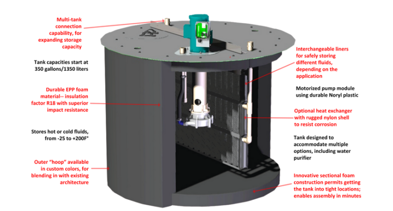 New Thermal Tank Lighter in Weight, Heavy on Performance