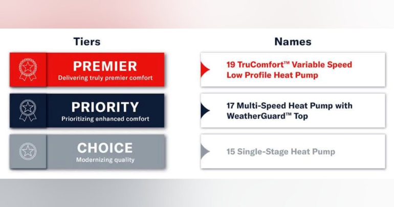 Trane Provides Dealer Support in Time of Change