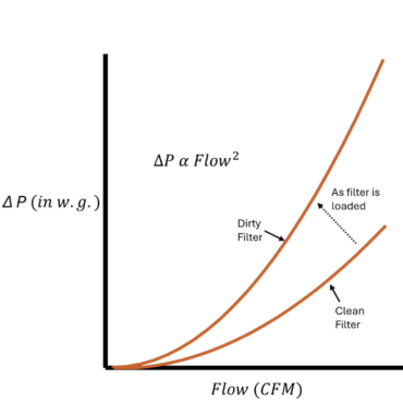 How to Do Filter Differential Pressure Alarming the Right Way