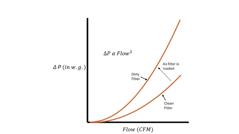 How to Do Filter Differential Pressure Alarming the Right Way