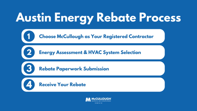 McCullough Austin Energy HVAC Rebates Increased in 2024