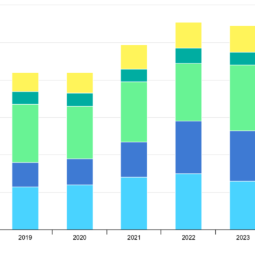 Wide Reaching Efforts Needed for Continued Heat Pump Expansion