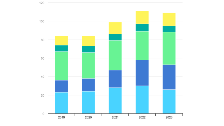 Wide Reaching Efforts Needed for Continued Heat Pump Expansion