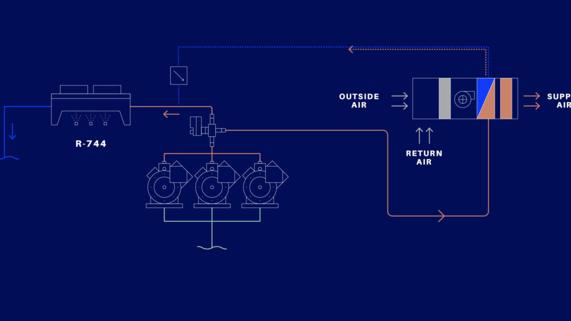 Maximizing the Heat Reclaim Potential of CO2 Refrigeration