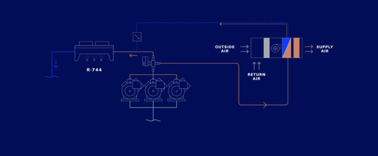 Maximizing the Heat Reclaim Potential of CO2 Refrigeration