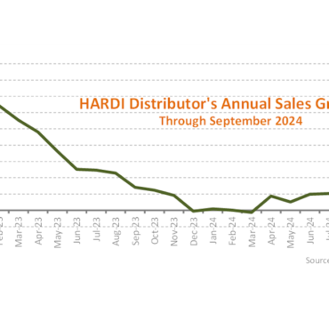 HARDI Distributors Report 1.6% Revenue Increase in September