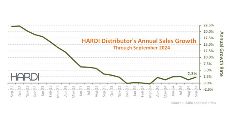 HARDI Distributors Report 1.6% Revenue Increase in September