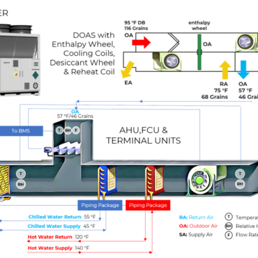 How to Decarbonize Chilled Water HVAC Systems