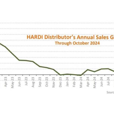 HARDI Reports Double-Digit October Sales Increase