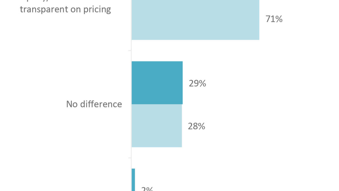 HVAC Customers and Contractors at Odds With Online Pricing