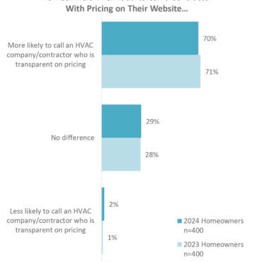 HVAC Customers and Contractors at Odds With Online Pricing