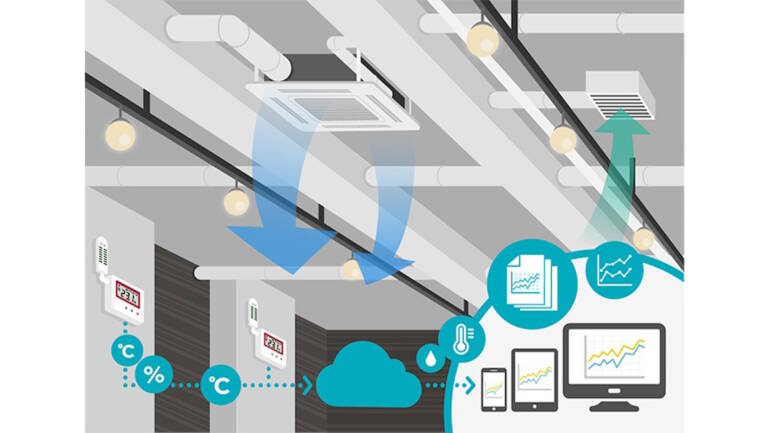 The Role of Smart HVAC Systems in Reducing Energy Costs for Industrial Applications