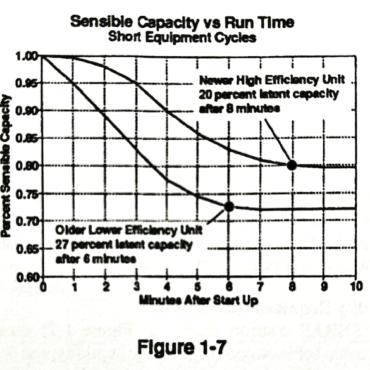 Heat Pump Oversizing: What Every HVAC Tech Needs to Know