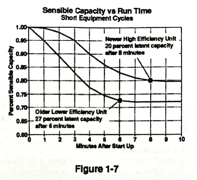 Heat Pump Oversizing: What Every HVAC Tech Needs to Know