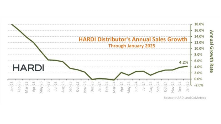 HARDI Reports January Sales Jump