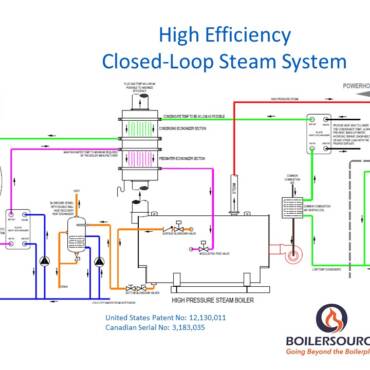 High Efficiency Closed Loop Steam System Achieves an Overall Boiler Efficiency of 95+%