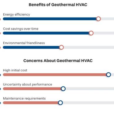 Homeowners’ Geothermal Expectations & Issues