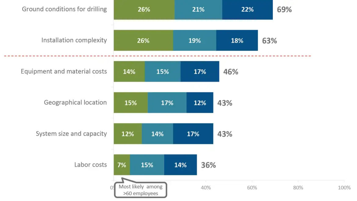 Digging into Geothermal: The New Underground Frontier