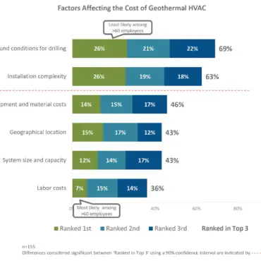 Digging into Geothermal: The New Underground Frontier