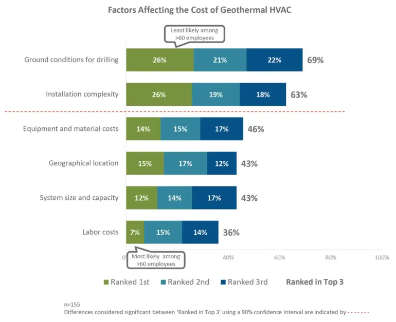 Digging into Geothermal: The New Underground Frontier