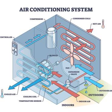 Compressor Repair Explained: Capacitor and Condenser Issues