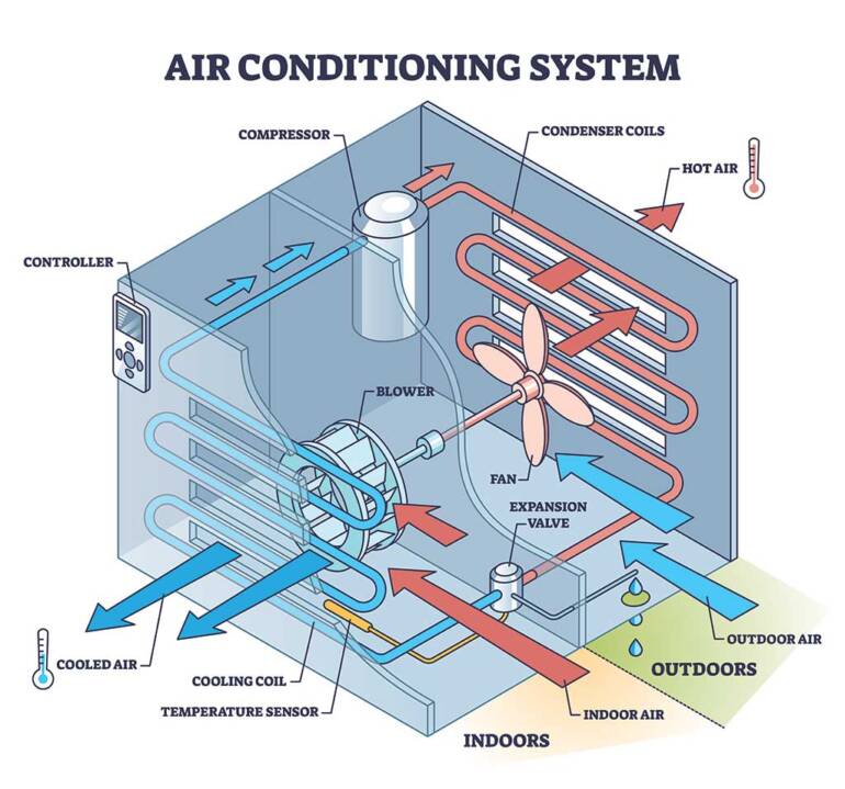 Compressor Repair Explained: Capacitor and Condenser Issues