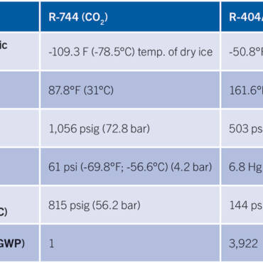Flattening the CO2 Learning Curve
