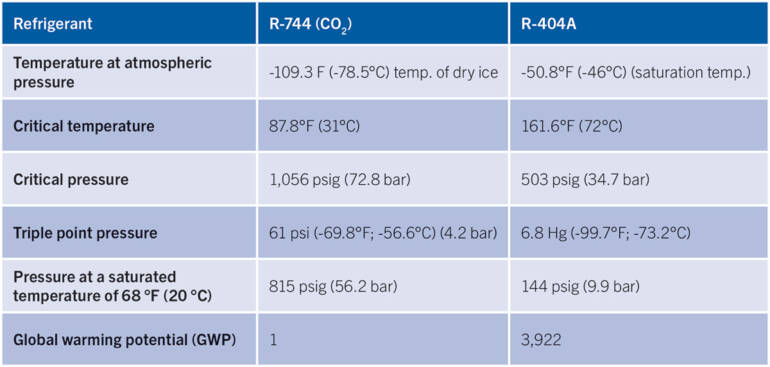 Flattening the CO2 Learning Curve