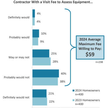To Fee or Not to Fee: New Study Reveals Pushback on Visit Fees