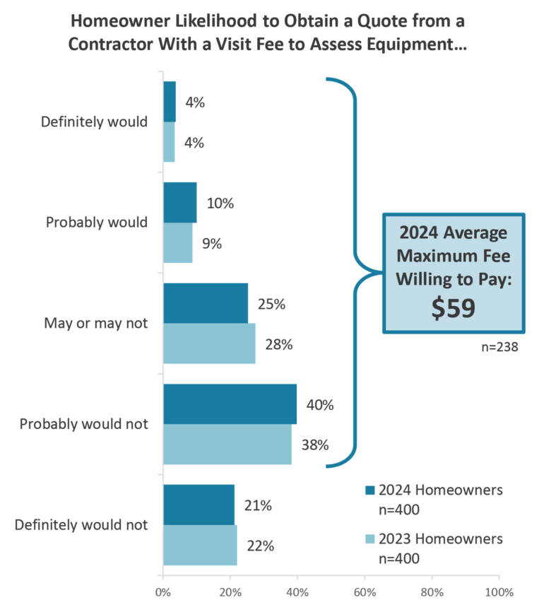 To Fee or Not to Fee: New Study Reveals Pushback on Visit Fees