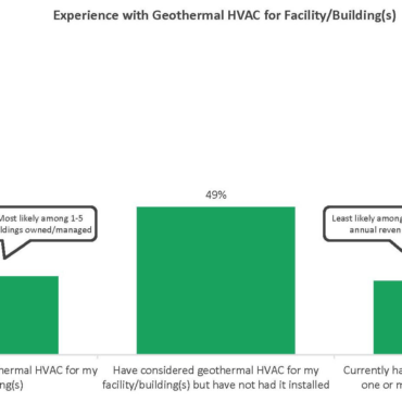 Survey Shows 1 in 4 Commercial Buildings Using Geothermal