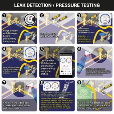 Best Practices to Conserve A2L Refrigerants in a Shortage